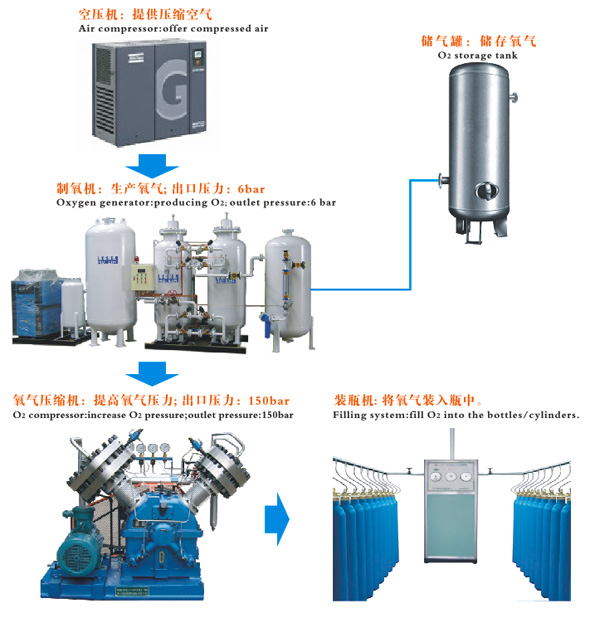 Medical Oxygen Gas Generator