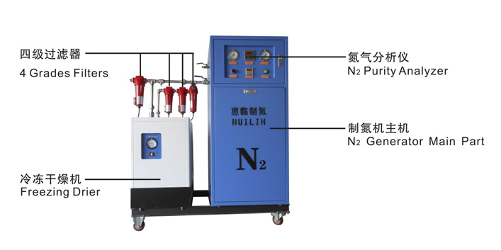 PSA Nitrogen Gas Generator For Food Industry