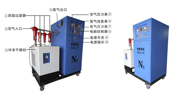 PSA Nitrogen Gas Generator For Food Industry