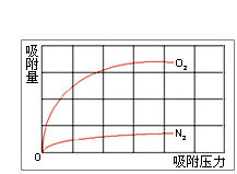 Popular Type PSA Nitrogen Gas Generator