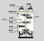 Popular Type PSA Nitrogen Gas Generator