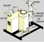 Industrial Stainless Steel PSA Nitrogen Generator