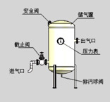 Industrial Stainless Steel PSA Nitrogen Generator