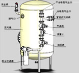 Industrial Stainless Steel PSA Nitrogen Generator