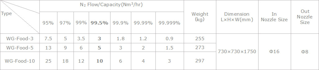 Specifications Specifications