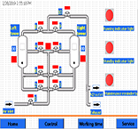 Stainless steel Nitrogen Generator
